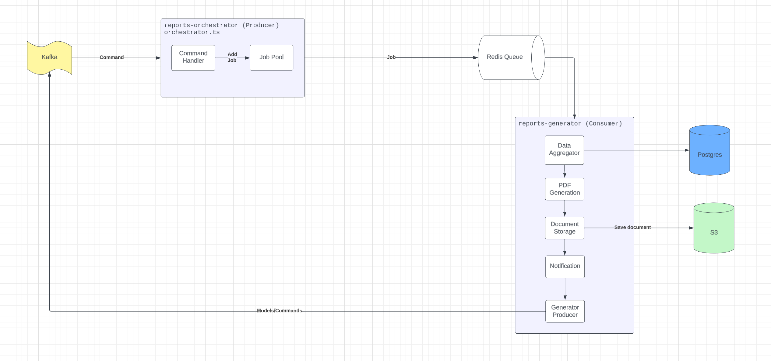 Orchestrator Generator